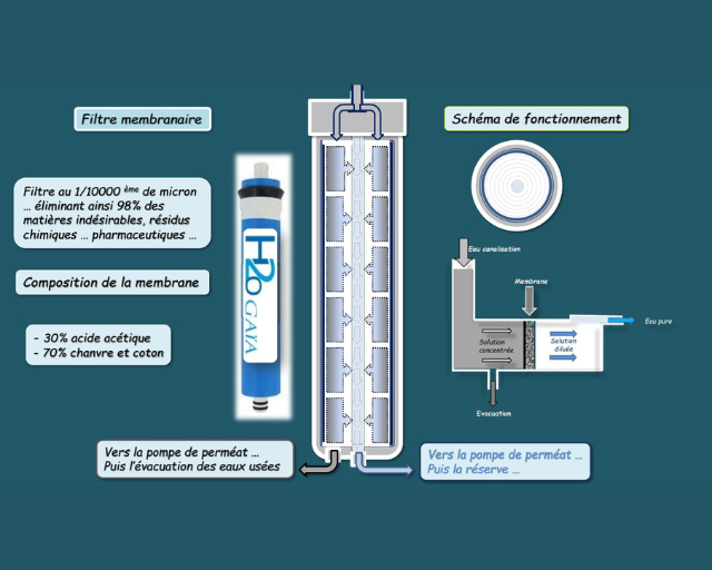 La purification de l'eau est un processus qui doit être accessible à tous