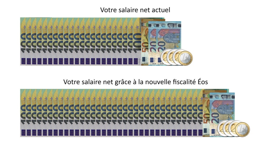 Belgique > Eos > Révolution fiscale